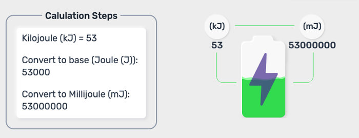 Energy Converter